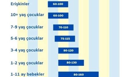 Sporcular İçin İdeal Kalp Atış Hızı Aralığı